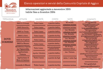 pagina 1 elenco operatori e servizi Aggius