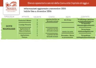 pagina 4 elenco operatori e servizi Aggius