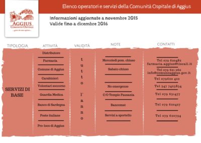 pagina 6 elenco operatori e servizi Aggius