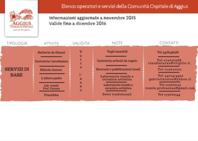 pagina 7 elenco operatori e servizi Aggius